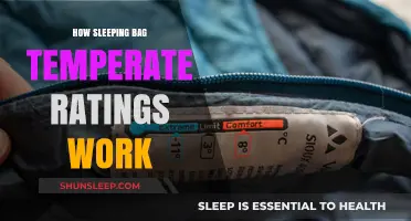 Understanding Sleeping Bag Temperature Ratings