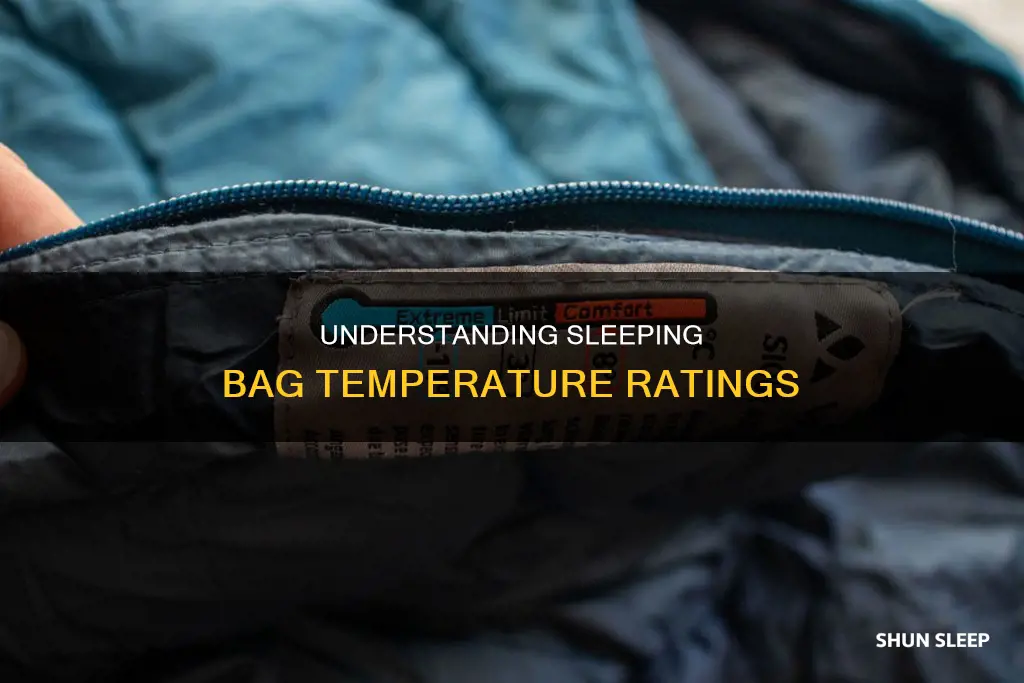 how sleeping bags are rated