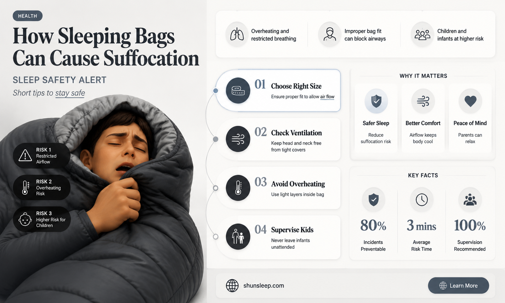 can a person suffocate in a sleeping bag