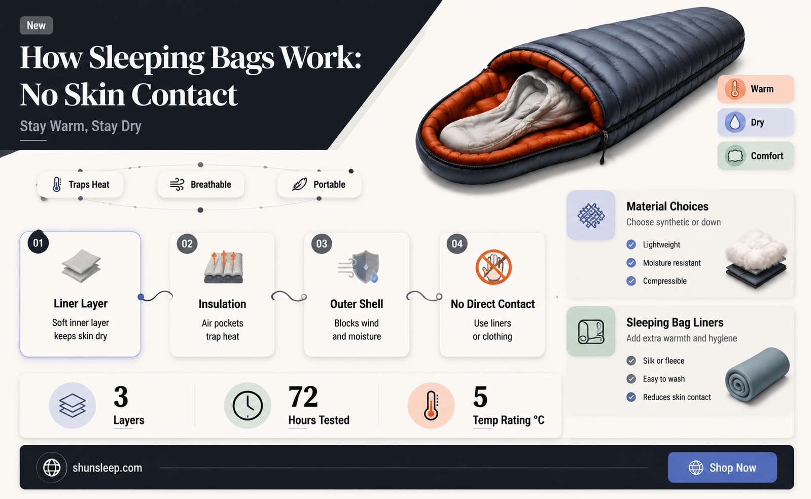 can a sleeping bag work w out touching your skin