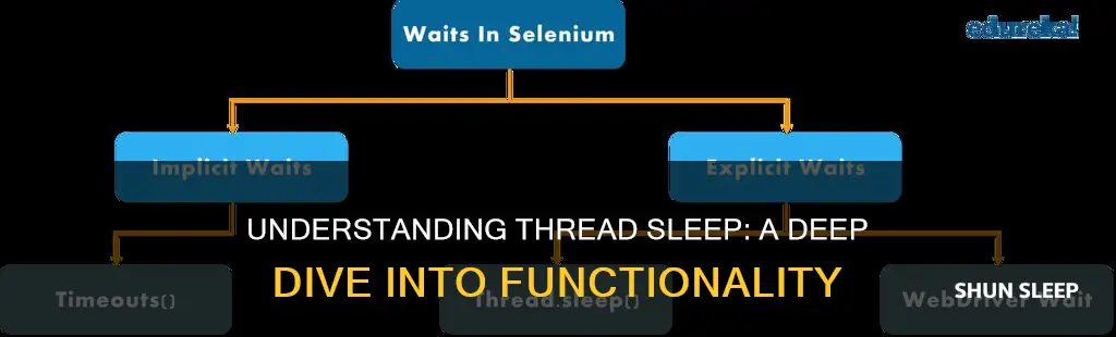how thread sleep works