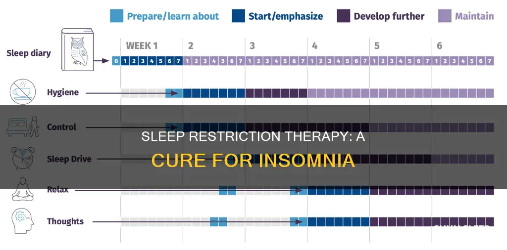 how tl use sleep restriction to cure insomnia