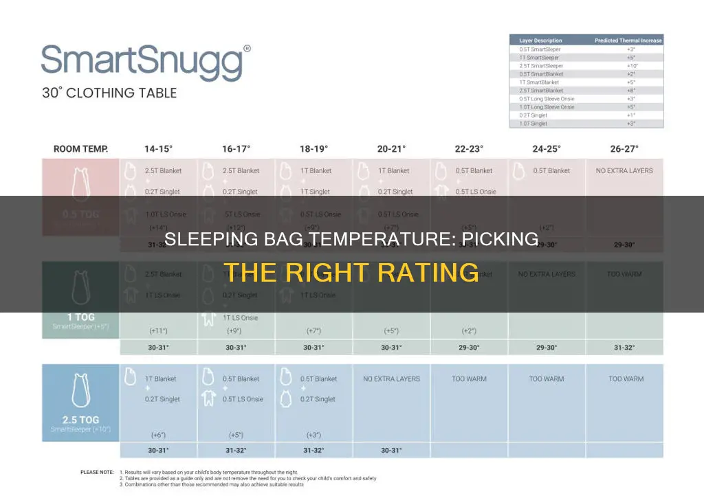 how to choose a sleeping bag temperature