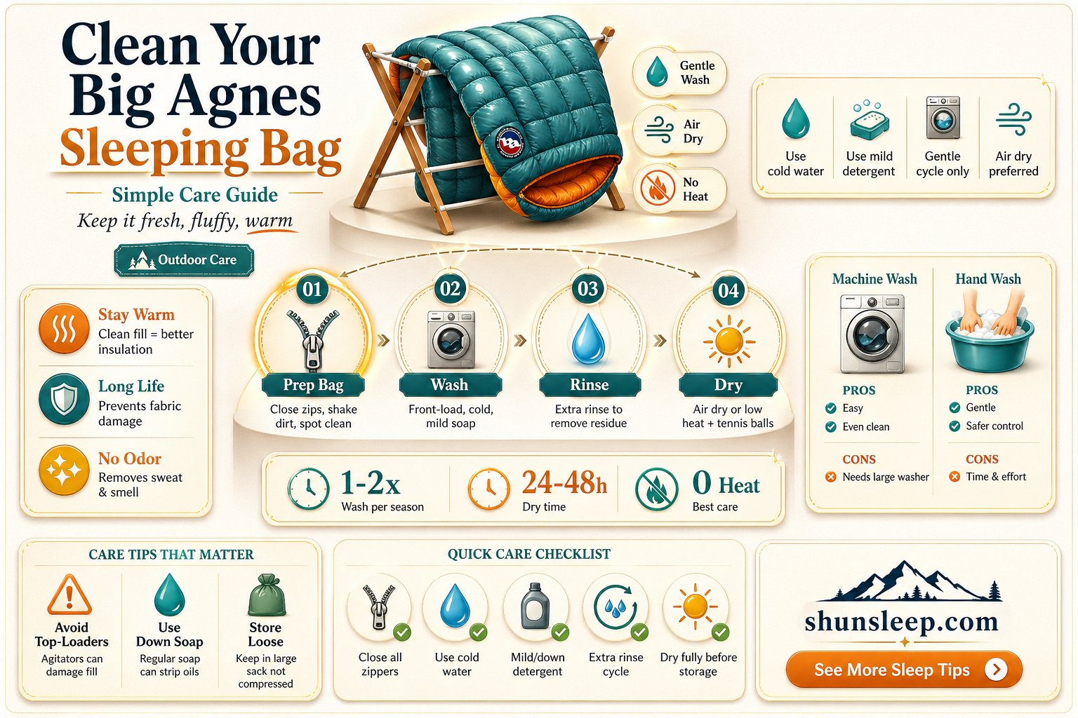 are big agnes sleeping bags machine washable