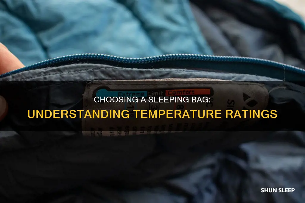 how to determine sleeping bag rating