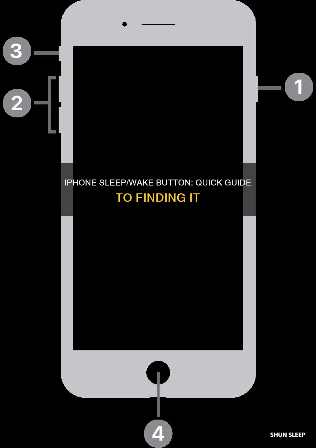 how to find sleep and wake buttons on iphone