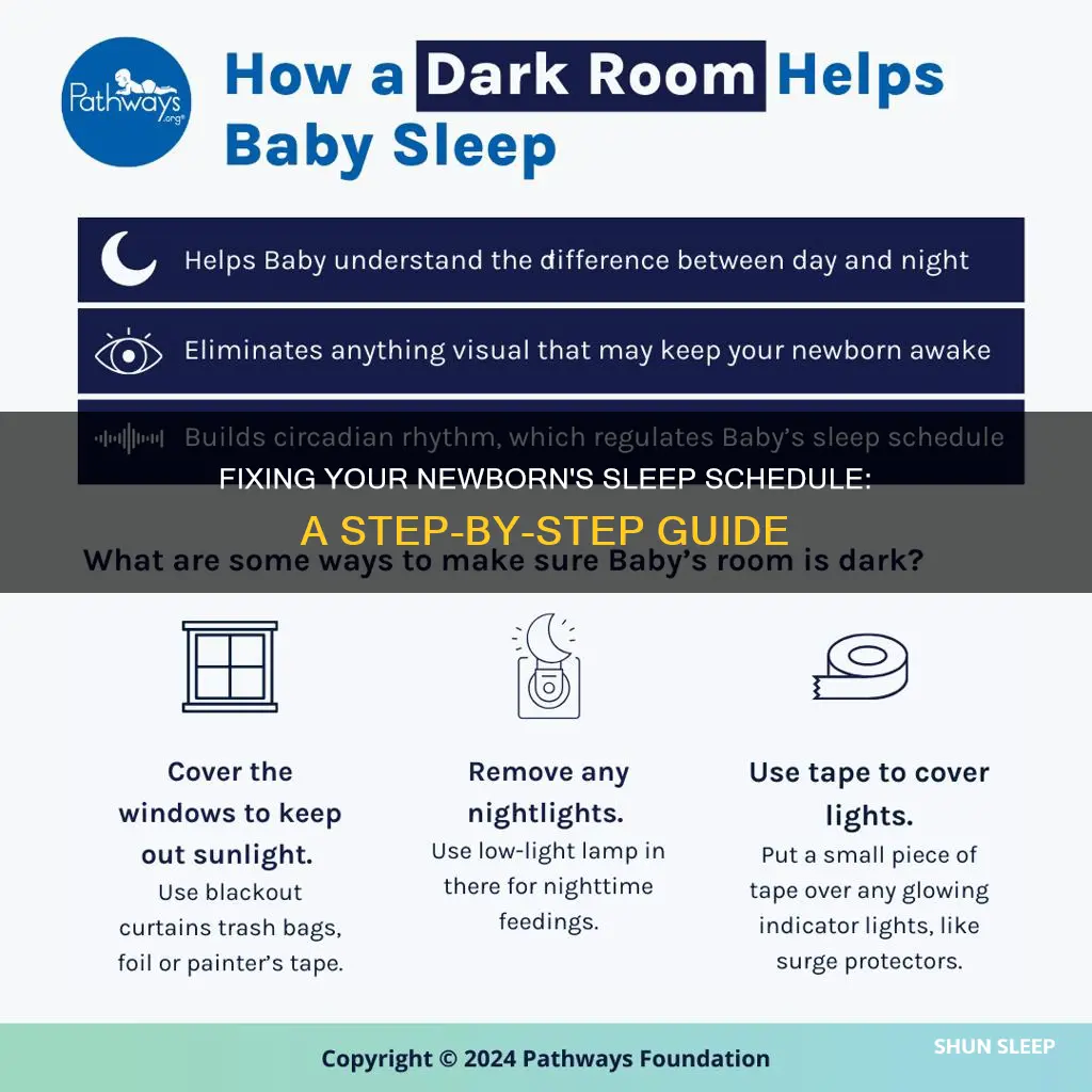 how to fix newborn sleep schedule