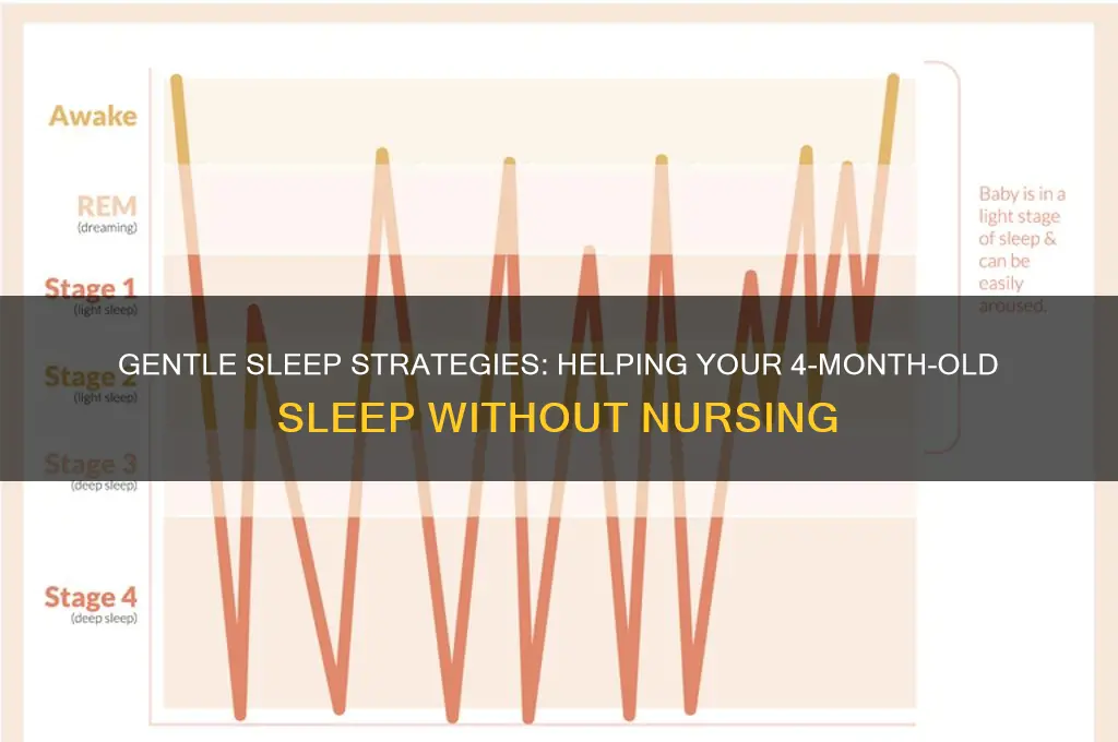 how to get 4 moth old to sleep without nursing