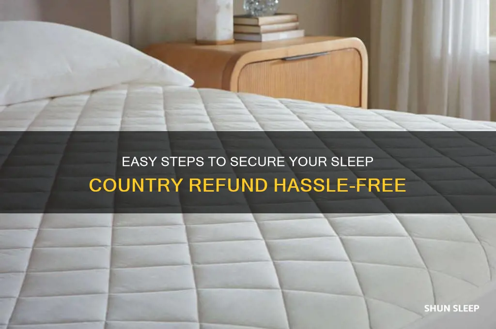 how to get a refund from sleep country