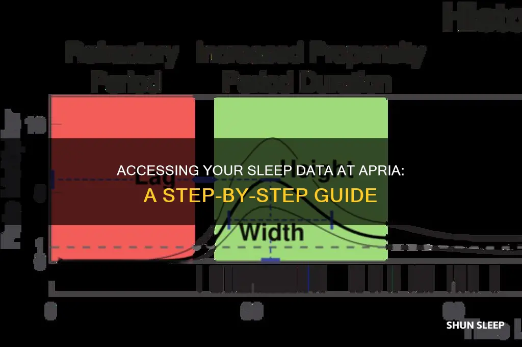 how to get access to my sleep data at apria