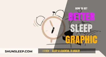 Mastering Rest: Visual Guide to Enhancing Your Sleep Quality