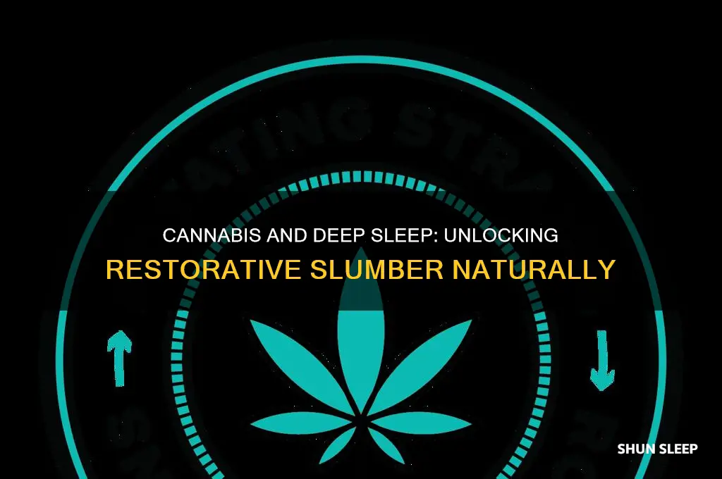 how to get deep sleep with cannibas