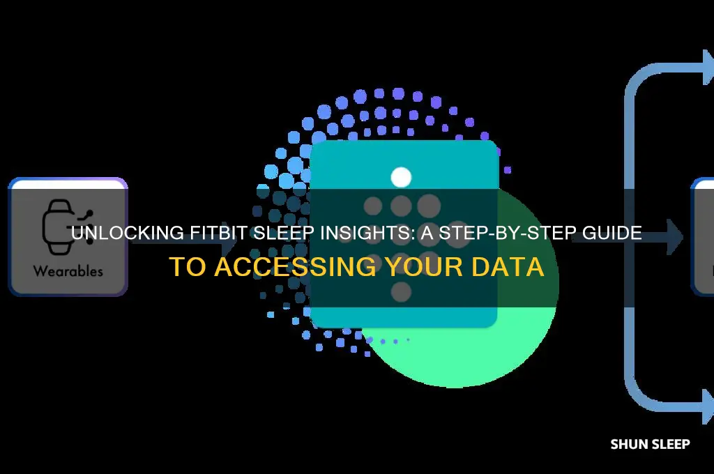 how to get sleep data from fitbit