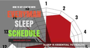Mastering the Everyman Sleep Schedule: A Beginner's Guide to Success