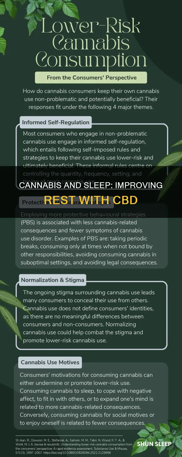 how to improve sleep in cannibis use disorder