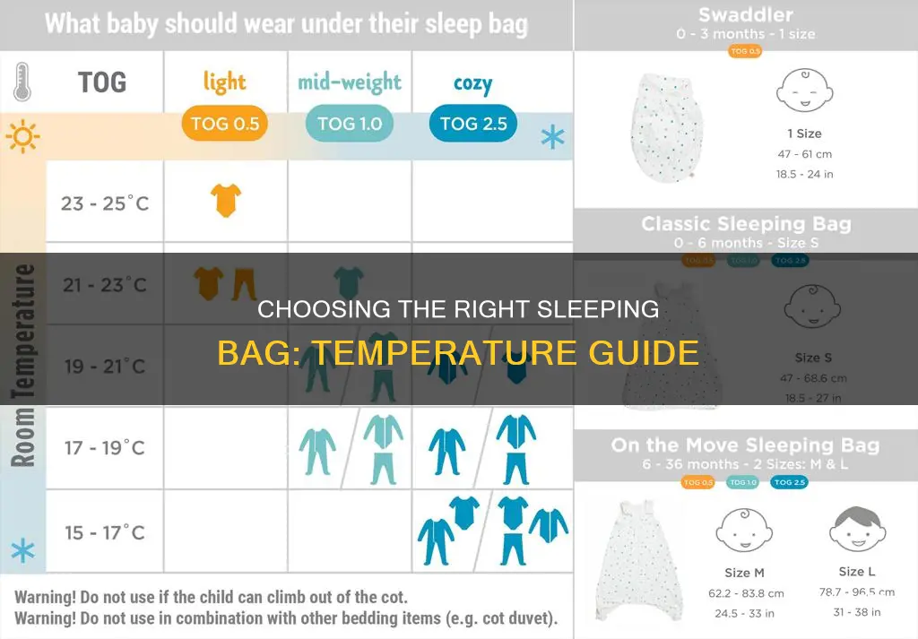 how to know what sleeping bag temp