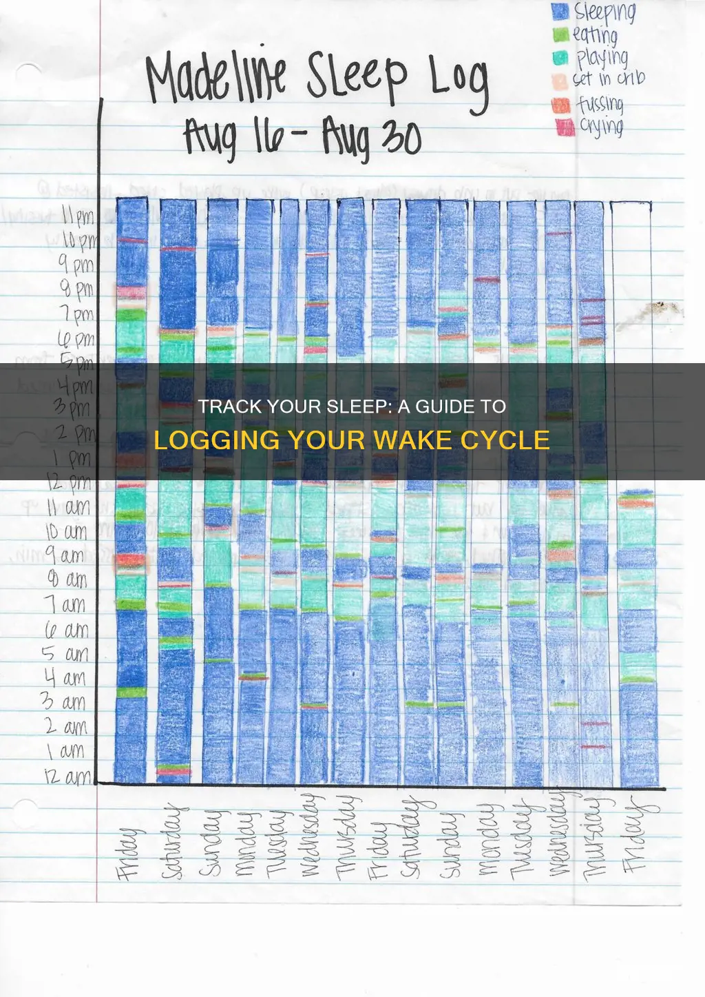 how to log my sleep wake cycle