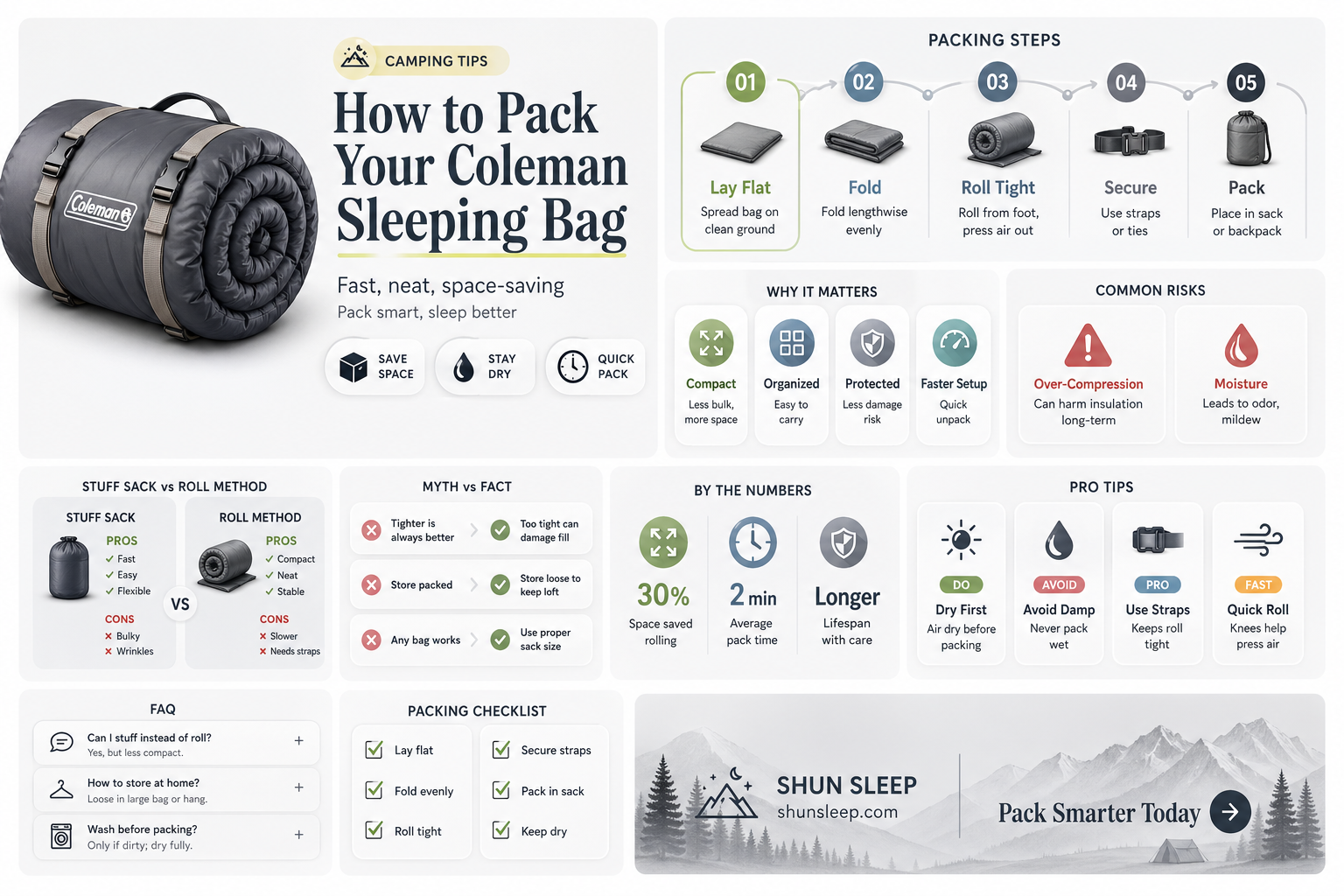 are coleman sleeping bags ment to be rolled or stuffed