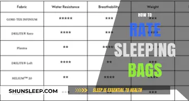 The Ultimate Guide to Rating Sleeping Bags