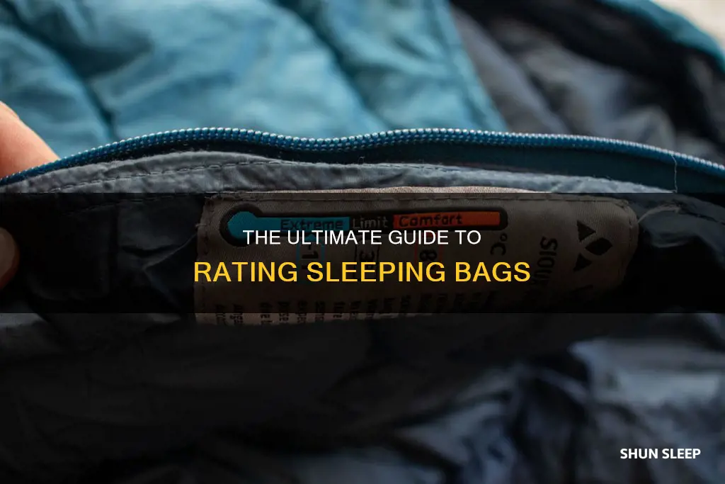 how to rate sleeping bags