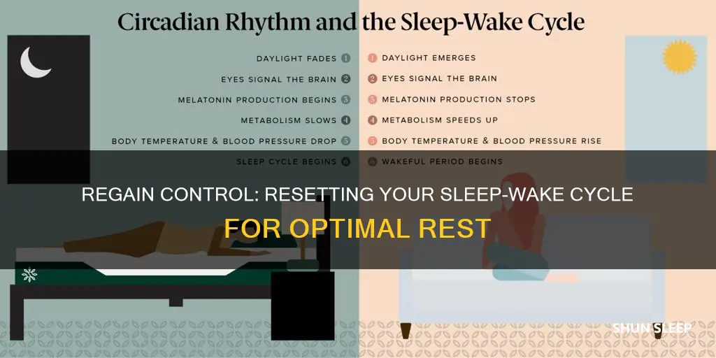 how to reset my sleep wake cycle