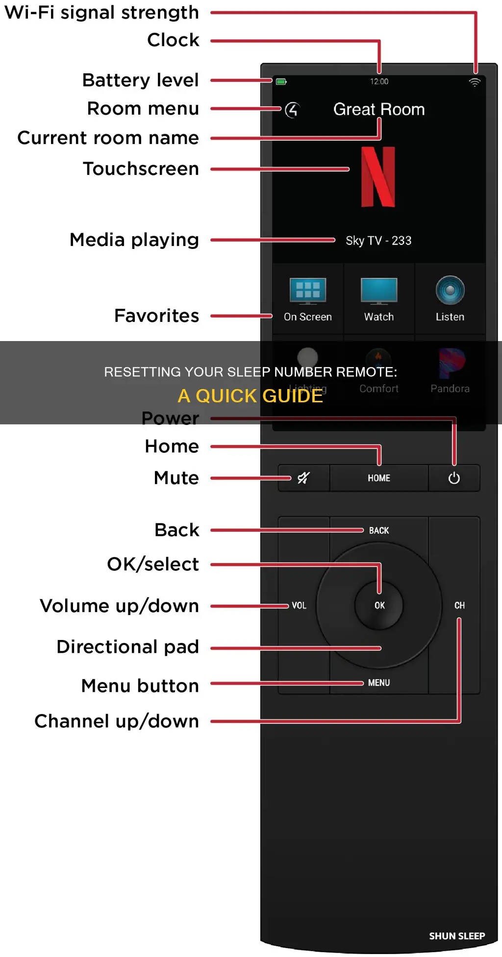 how to reset old sleep number remote