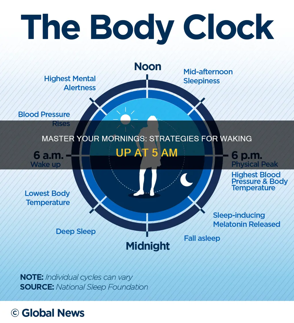 how to sleep and wake up at 5am