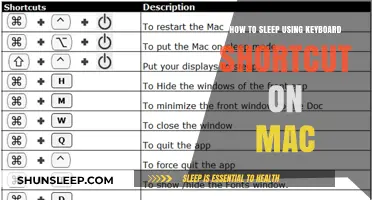 Sleep Shortcut: Mac Users Can Now Rest Easy