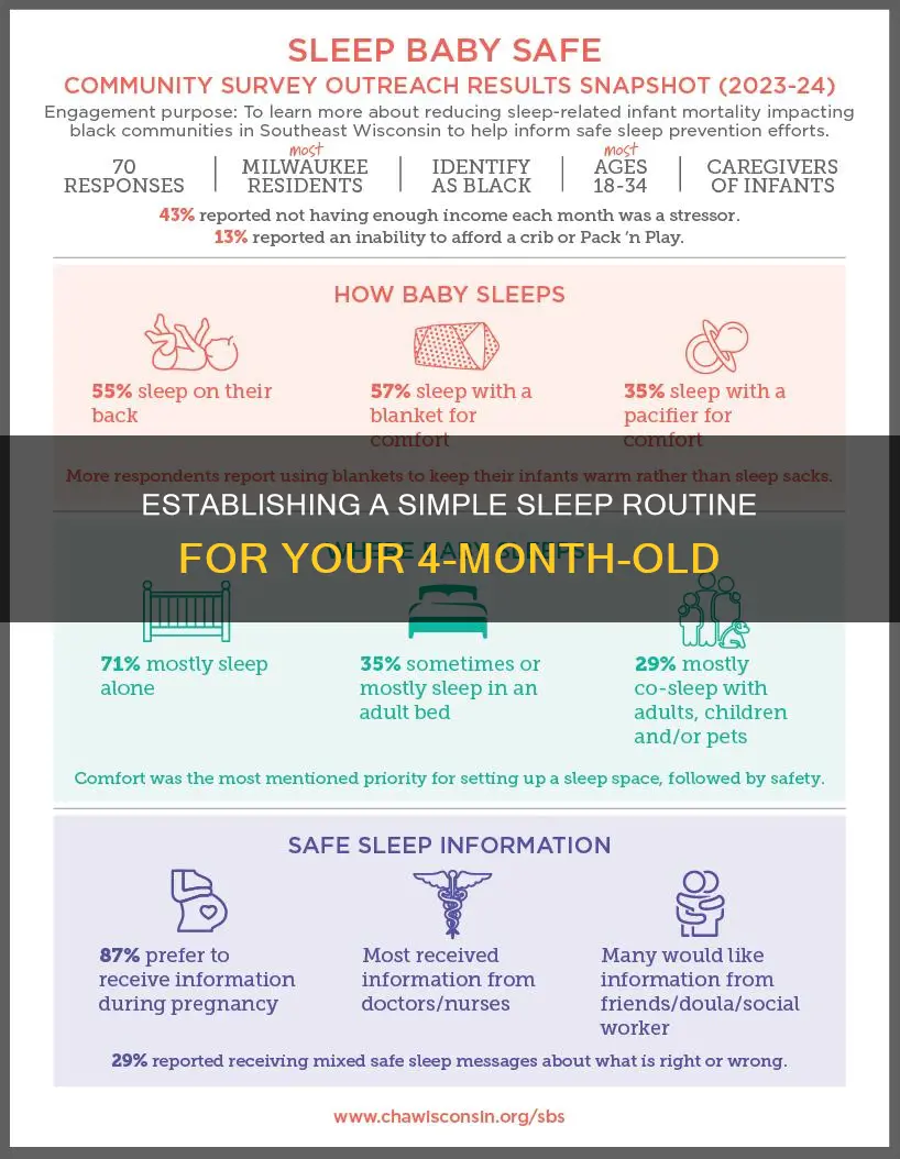how to start easy sleep routine with 4 month old