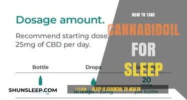 Cannabidiol for Sleep: A Natural Solution