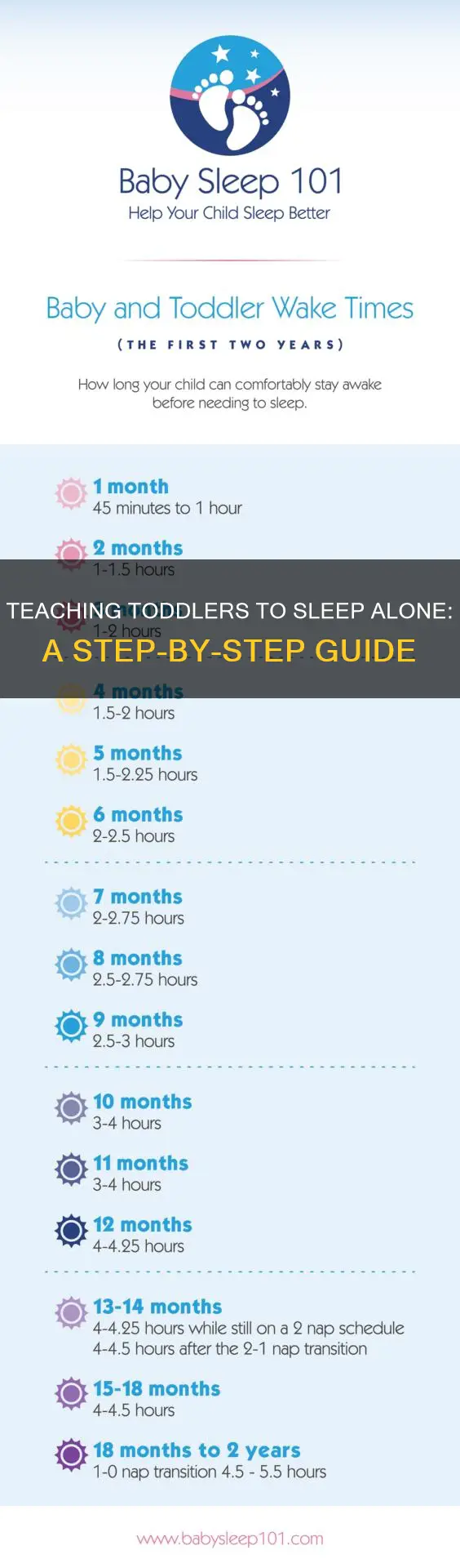 how to teach 18 month old to sleep alone