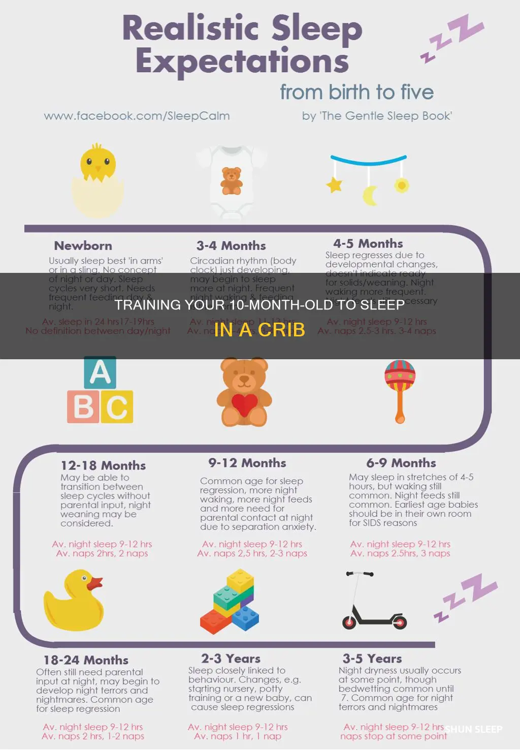how to train 10 month old to sleep in crib