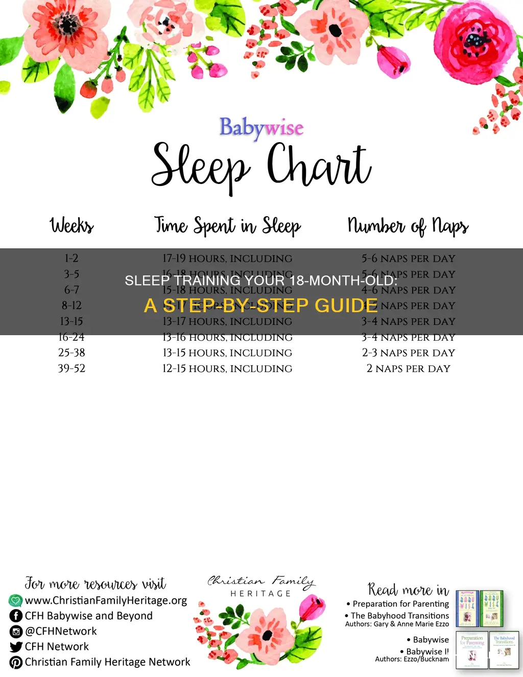 how to train 18 month old to sleep