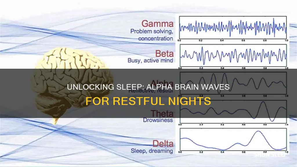 how to use alpha brain waves for sleep