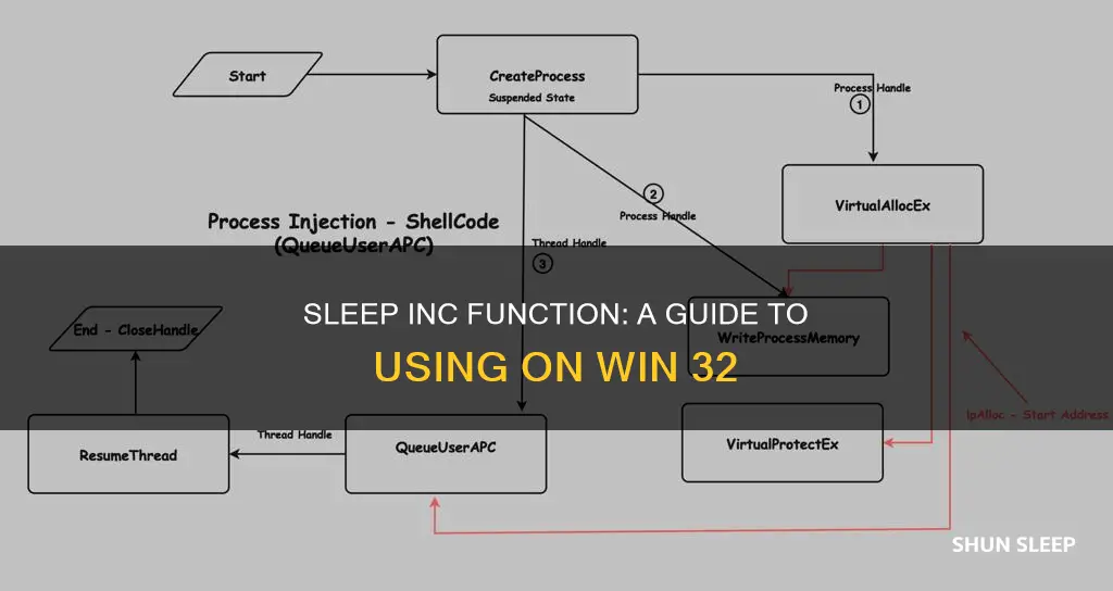 how to use function sleep inc on win 32