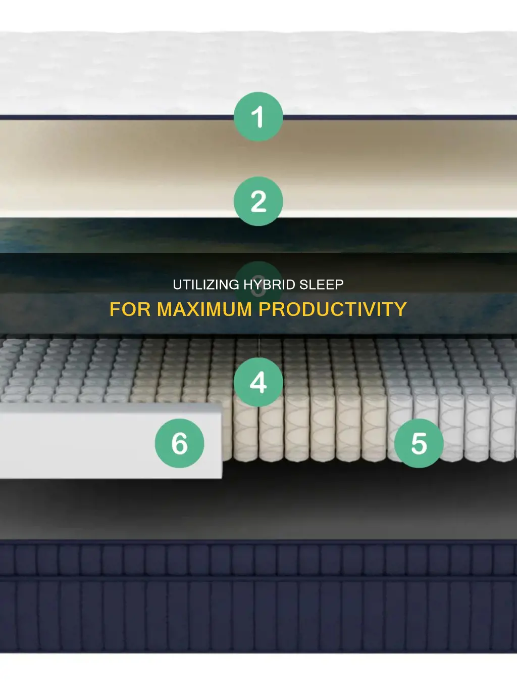 how to use hybrid sleep