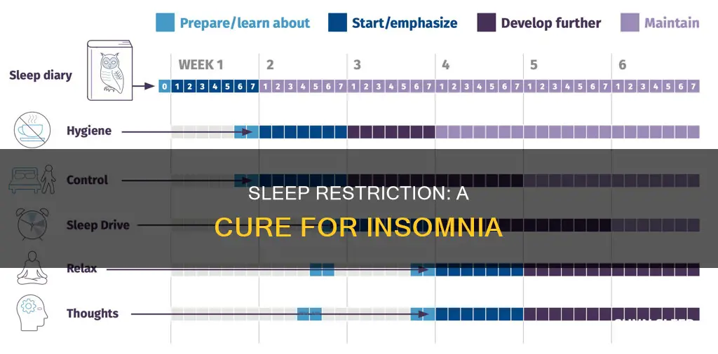 how to use sleep restriction to cure insomniq