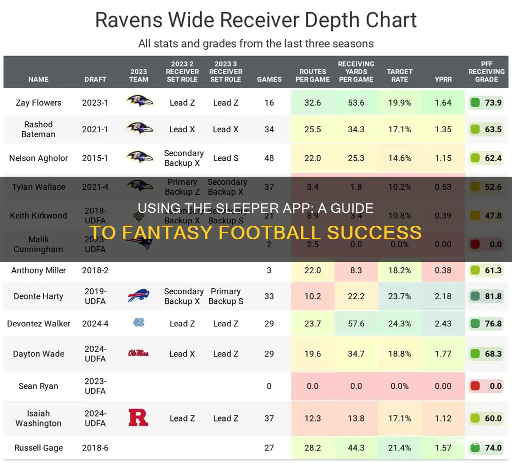 how to use sleeper app fantasy football