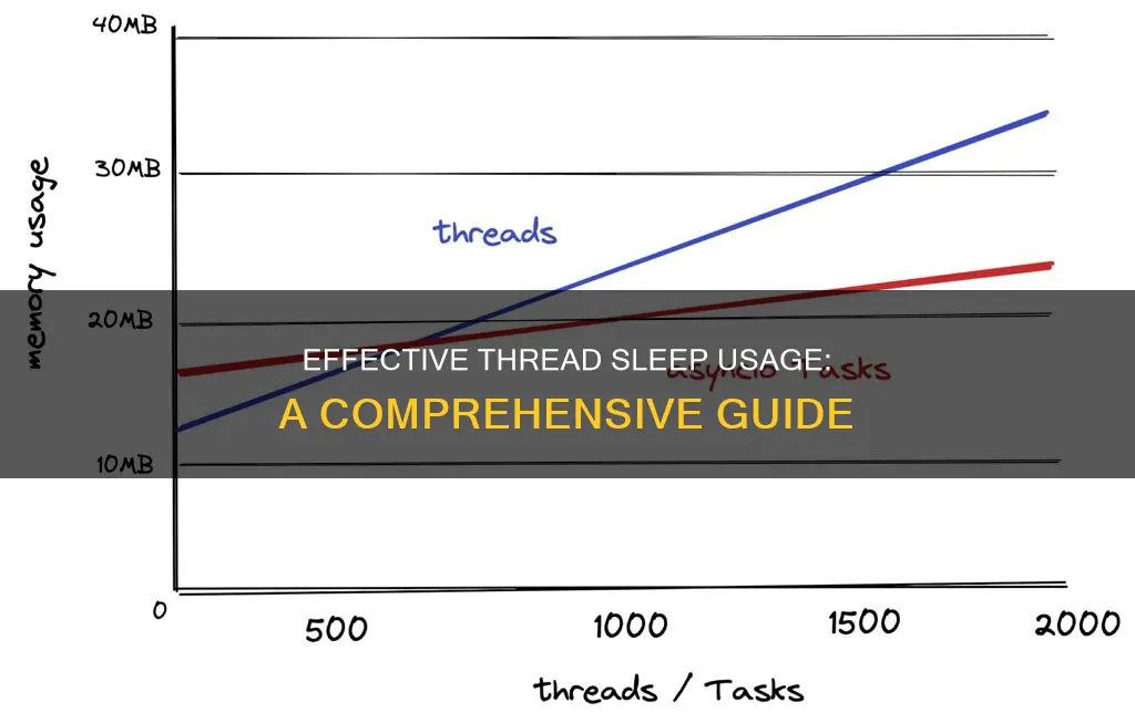 how to use thread sleep