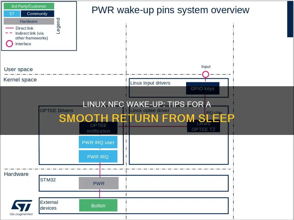 how to wake linux from sleep nfc