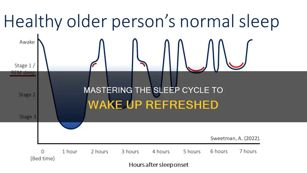 how to wake up not tired based on sleep cycle
