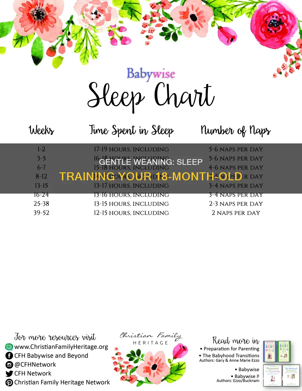 how to wean from nursing to sleep 18 month old