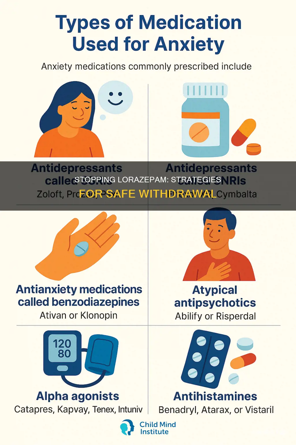how to withdraw from using 5 mg lorazepam for sleep