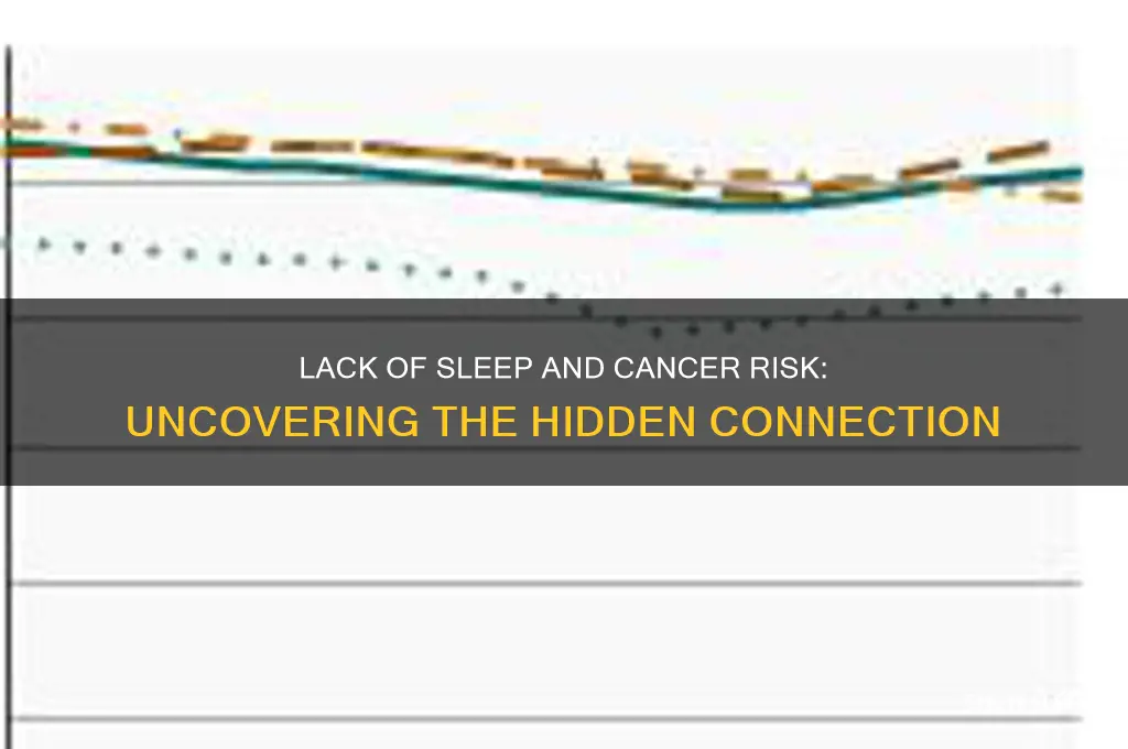 how u get cancer with no sleep
