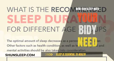 Sleep Needs: Understanding Your Body's Optimal Rest Requirements