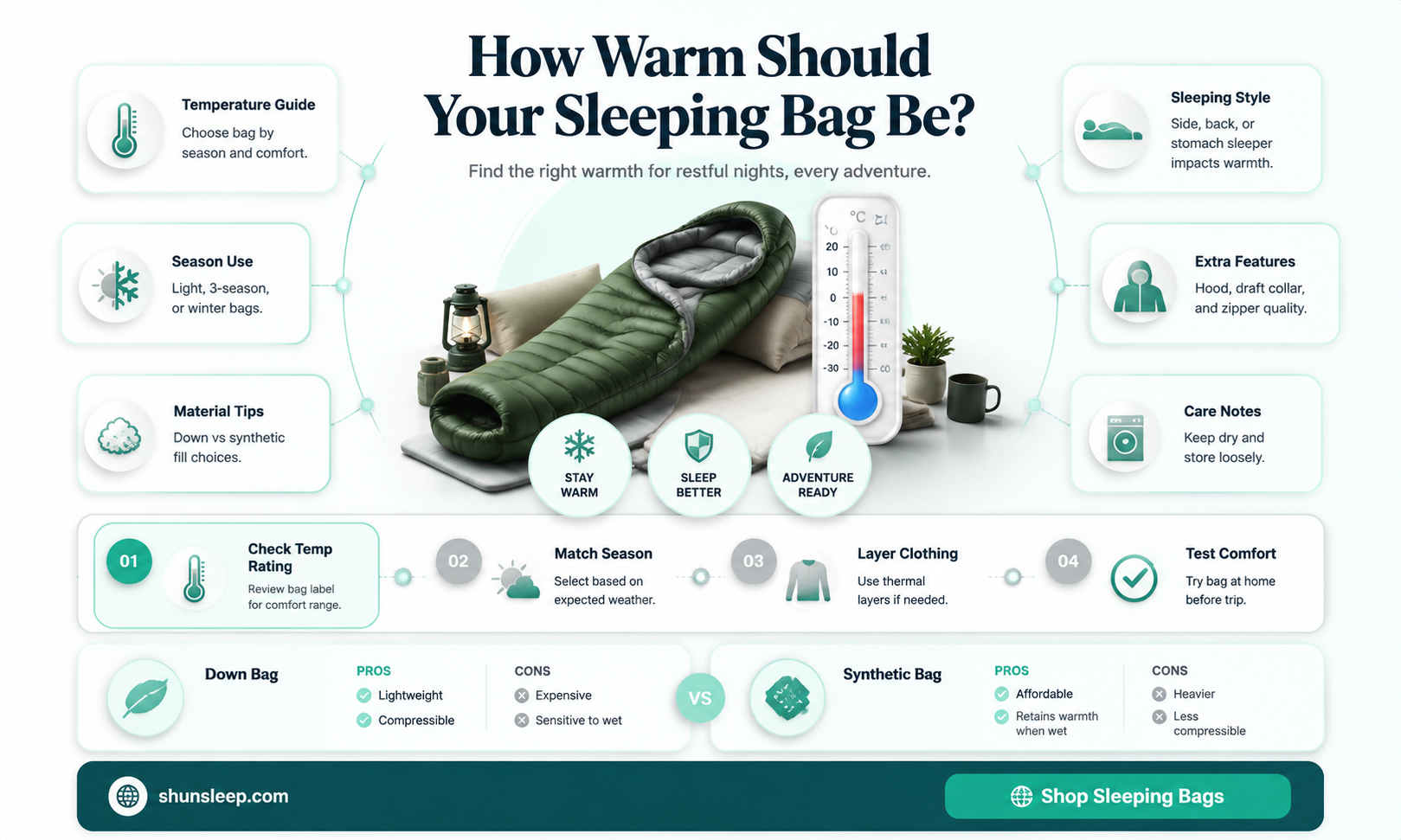 can a sleeping bag be too warm