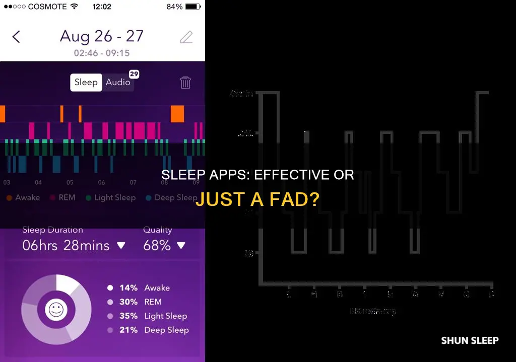 how well do sleep apps work