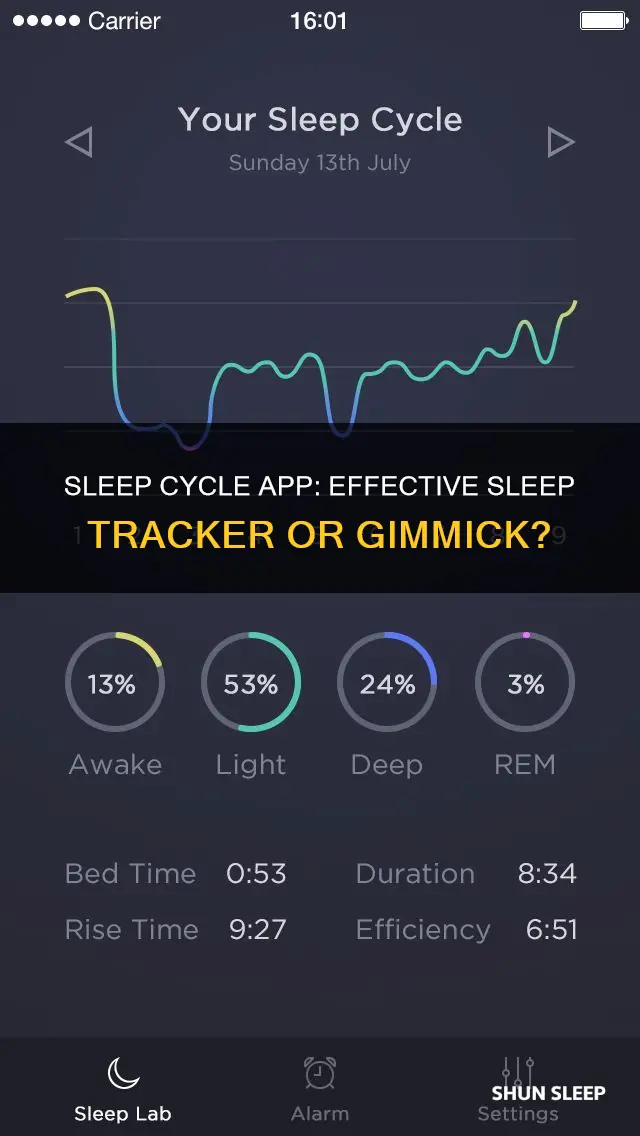 how well does sleep cycle app work