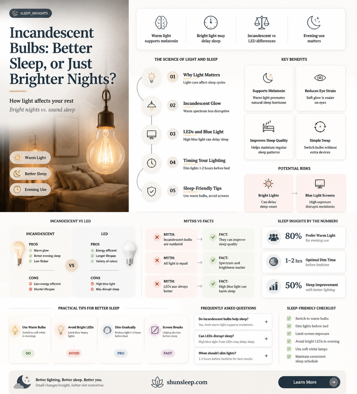 are incandescent light bulbs better for sleep than leds