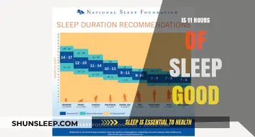 Unlocking the Power of Rest: Is 11 Hours of Sleep the Key?